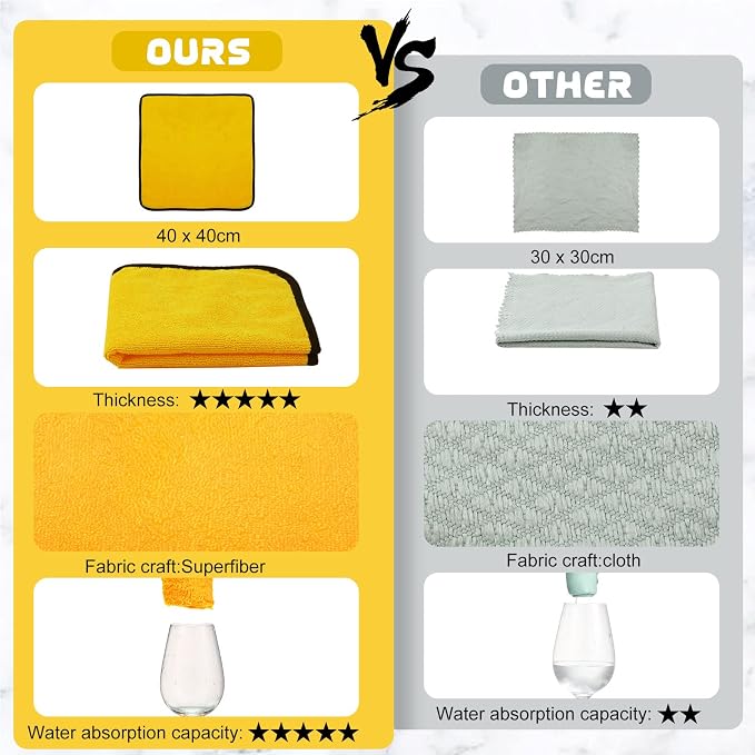 40 Pcs Yellow Microfiber Towels: 16"x16" Microfiber Drying Towels Bulk Micro Fiber Car Cleaning Cloth for Cars Drying Washing Polishing Cleaning Household Supplies