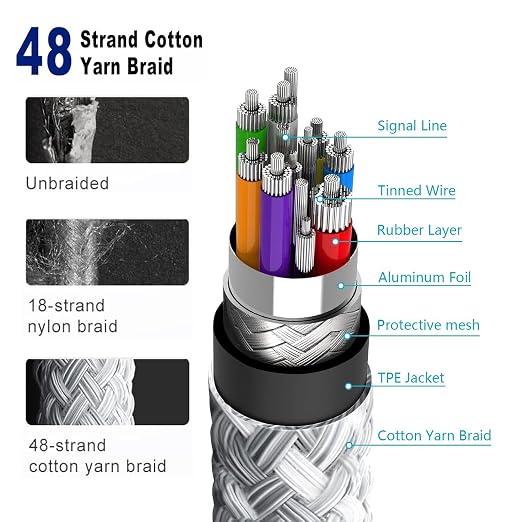 2 Pack USB A to USB C Woven Cable for iPhone 16E 17 Air,iPhone 15/iPhone 16 Pro Max, 15 Plus Car Play Charging Cord, iPad 10th, iPad 11 2025, iPad Pro 12.9/11 Air 5th/4th, Mini 6th Gen Type-c Charger