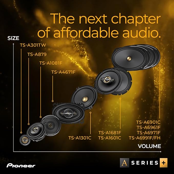 A-Series Standard TS-A4671F 4” x 6” 4-Way Speakers (Pair) – 210W Max, Balanced Sound + Smooth Treble, Enhanced Bass, Great Stock Replacement