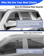 in-Channel Rain Guards Fit for Chevy Tahoe/Cadillac Escalade/GMC Yukon 2021-2026, Window Rain Guards Visors Vent Visors Window Deflector Vent Shades Car Accessories