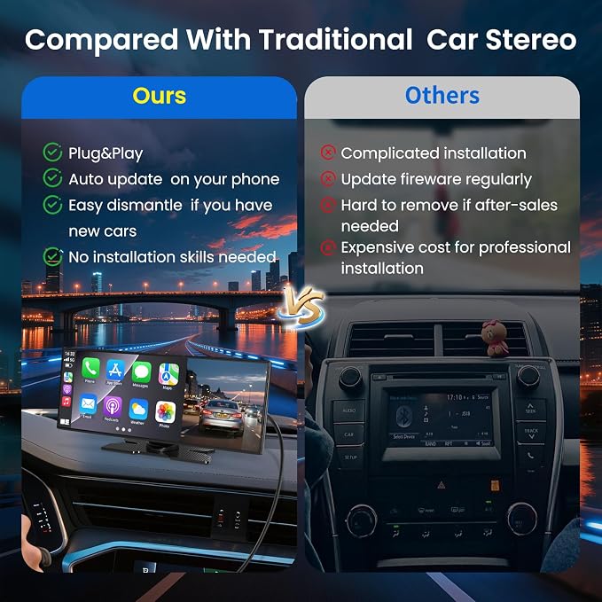 11.5 '' Wireless CarPlay Screen for Car, A-pple CarPlay & Android Auto HD Touchscreen with 4K Dash Cam/1080P Backup Camera/Navigation/Bluetooth/Voice Control/FM/Mirror Link,for All Vehicles