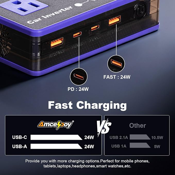 200W Car Power Inverter, Amcelooy Dual DC 12V to 110V AC Car Outlet Adapter to Wall Plug,Fast Charging 24W USB-C & USB Ports,Car Charger for Laptop, Vehicles, Road Trip Essentials(Purple)