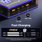 200W Car Power Inverter, Amcelooy Dual DC 12V to 110V AC Car Outlet Adapter to Wall Plug,Fast Charging 24W USB-C & USB Ports,Car Charger for Laptop, Vehicles, Road Trip Essentials(Purple)