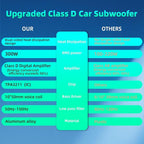 1600W Under Seat Subwoofer 10" Car Powered Subs with Built-in Amp | Slim Design with LED Ambient Lights, LPF/Gain/Bass Boost Controls and Bass Knob for Deep Bass Audio in Trucks SUVs Jeeps MPVs