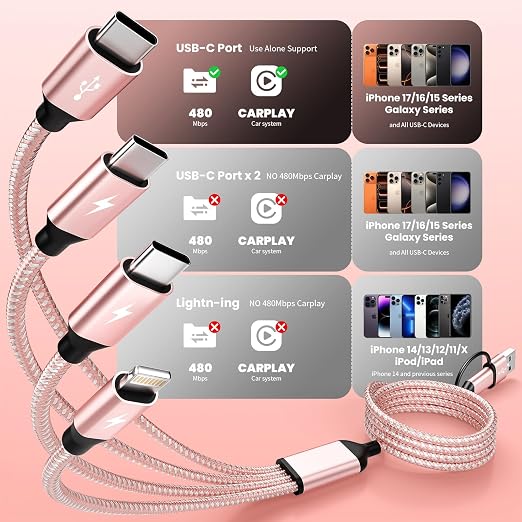 4 in 2 Multi Charging Cable,USB A/C Splitter Multi Charging Cable with 3 X Type-C,1 X IP,Upgrade 2026 Travel Holiday Essentials Phone Charger Cord for iPhone 17/16/15/14,Car Accessories for Women,Pink