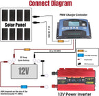 1500 Watt Power Inverter with LED Display,Dual AC Outlets,USB Port, 12V DC to 110V AC Converter Car Power Inverter for Vehicles, Car, RV, Truck, Off Grid Solar System, Outdoor Camping