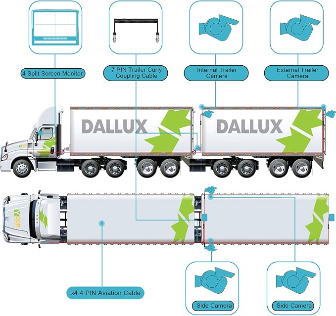 Heavy Duty Vehicle Coil Trailer Cable with 4 Channel 4 PIN AV Connector Disconnect Kit for Truck Caravan Motor Home Backup Security Camera Monitor System