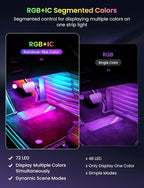 72 LED USB Interior Car Strip Lights Dream Color RGB-IC 12V DC with App RF Remote Control Multicolor Footwell Under Dash Chasing Inside Light Kits Music Sync Mode LED Lights for Cars Truck ATV UTV