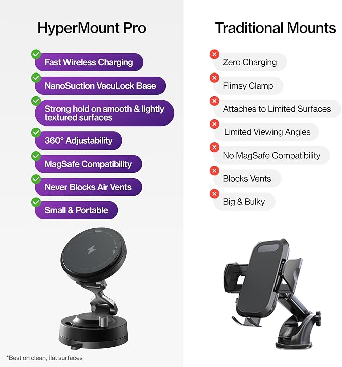 HyperMount Pro Phone Mount, Magnetic Phone Holder, 15W Wireless Charging, MagSafe Car Mount, Works on Smooth & Lightly Textured Surfaces, iPhone and Android Compatible, Charging Cable Included