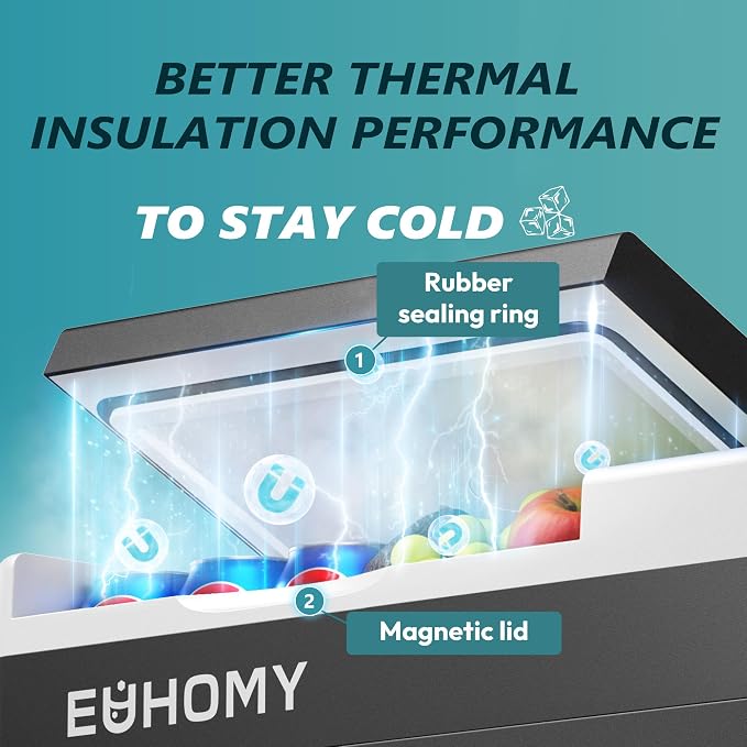 12 Volt Refrigerator, 31QT(29L) Compressor Electric Cooler APP Control, Car Fridge -4℉~68℉, Portable Refrigerator 12/24V DC 100-240V AC, Portable Freezer for Camping, Boat, Travel
