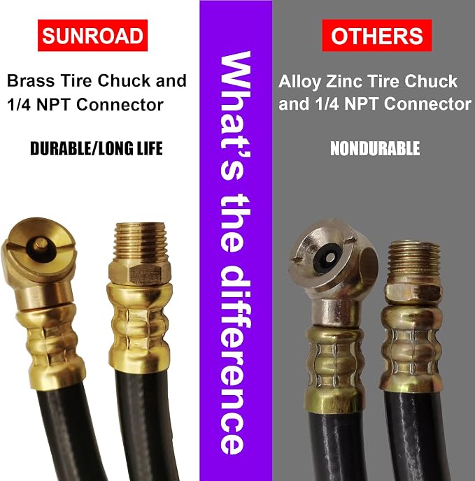 2pack Air Tank Repair Kit Including Safety Valve, 0-200 PSI Pressure Gauge and 4 Feet Air Tank Hose Assembly Kit for Portable Carry Tank