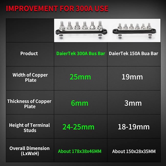 300A Bus Bar 12V Marine 12V Power Distribution Block with Cover 6 x 3/8" (M10) Terminal Studs Max 300V AC 48V DC Positive & Ground Busbar for Automotive Car Boat