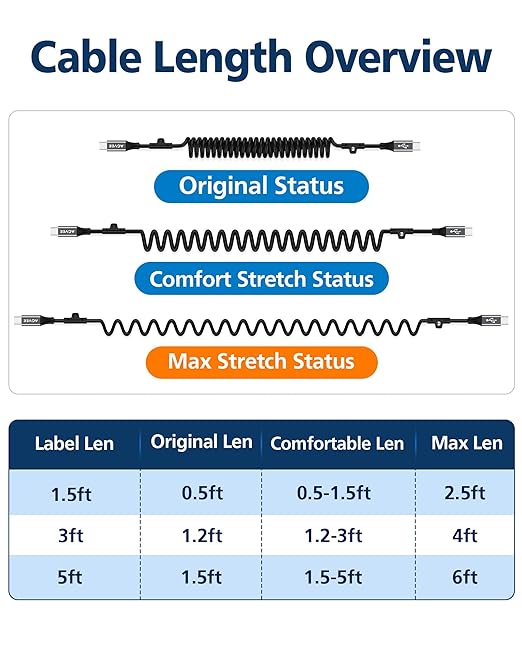 2 Pack 3ft Coiled USB-C to USB-C Cable [USB-IF Certified] Carplay | 60W PD Fast Charger Data Transfer Cord in Car for iPhone 17/16/15, Android Auto, Galaxy S26 S25 S24 S23 S22 S21 S10 S9, Pixel