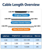 2 Pack 3ft Coiled USB-C to USB-C Cable [USB-IF Certified] Carplay | 60W PD Fast Charger Data Transfer Cord in Car for iPhone 17/16/15, Android Auto, Galaxy S26 S25 S24 S23 S22 S21 S10 S9, Pixel