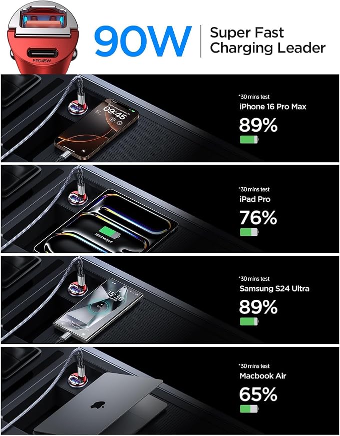90W USB C Car Charger, [Smallest Metal] Fast Charging PD45W+QC3.0 Dual Port Cigarette Lighter Adapter for iPhone 16 Pro Max 15 iPad Samsung S25 -Red