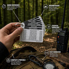 Mini Radio Reference Cards – Waterproof Pocket Guide for GMRS, Ham Radio, Amateur Radio, FRS, MURS & NOAA Weather Frequencies – Credit Card Size Emergency Communications Field Reference
