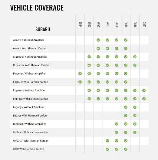 Maestro HRN-HRR-SU3 T-Harness for Compatible Subaru Vehicles 2017+, Replace The Factory Radio While retaining Steering Wheel Controls & use of amp (ADS-MRR or ADS-MRR2 Module Required)