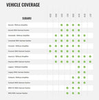 Maestro HRN-HRR-SU3 T-Harness for Compatible Subaru Vehicles 2017+, Replace The Factory Radio While retaining Steering Wheel Controls & use of amp (ADS-MRR or ADS-MRR2 Module Required)