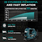 Cordless Tire Inflator Air Compressor Compatible with Makita 18V Battery,160PSI Portable LED Light Handheld Pump with Digital Pressure Gauge Cars Motorcycles Bikes Balls(Battery Not Included)