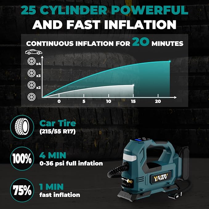 Cordless Tire Inflator Air Compressor Compatible with Makita 18V Battery,160PSI Portable LED Light Handheld Pump with Digital Pressure Gauge Cars Motorcycles Bikes Balls(Battery Not Included)