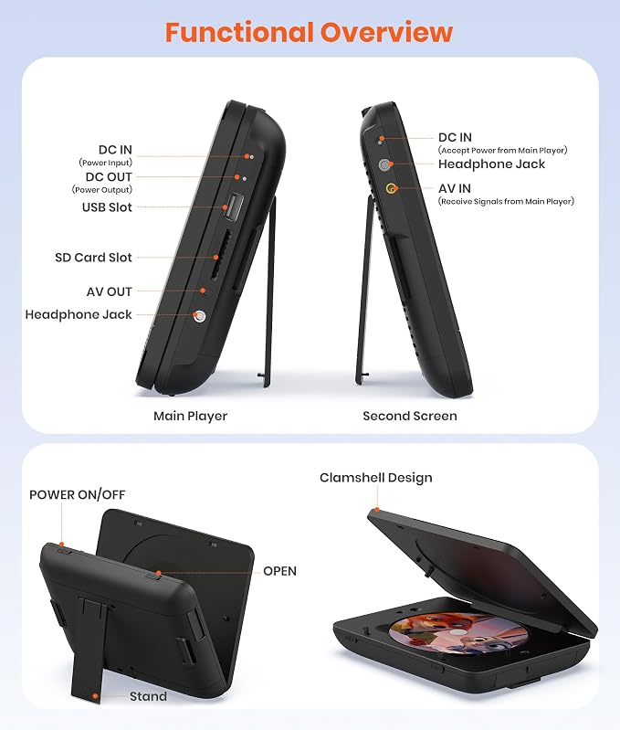 7.5 Inch Dual Car DVD Player, Portable Headrest Video Player for Car with 5 Hours Rechargeable Battery, Last Memory, AV Out/in, Support USB/SD/Sync TV, All Regions (1 Player+1 LCD Screen)