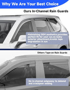 in-Channel Window Rain Guards Fit for Toyota Grand Highlander 2024 2025 2026,Extra Durable Rain Guards Visors Vent Visors Window Deflector Vent Shades Car Accessories -4 pcs