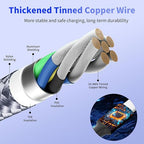 USB C Multi Charging Cable [1Pack 5FT], 4 in 1 Charging Cable Nylon Braided USB-C Multiple Charger Cord with Micro USB,IP Port and 2 Type C Adapter Port for iPhone 16/15 Series/Cell Phones and More