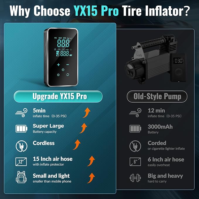 Tire Inflator Portable Air Compressor, 150 PSI Cordless Air Pump for Car Tires, Bike Pump with Tire Pressure Gauge, LED Light, Digital Touch Screen for Car, Motorcycle, Bicycle, Balls