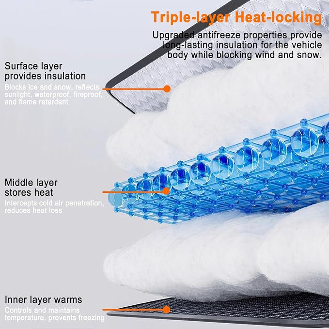 Car Windshield Cover for Ice and Snow for Toyota Tundra 1999–2025 2020 2021 2022 2023 2024 2026, Automotive Large Windshield Snow Covers with Side Window and Rearview Mirror Protector