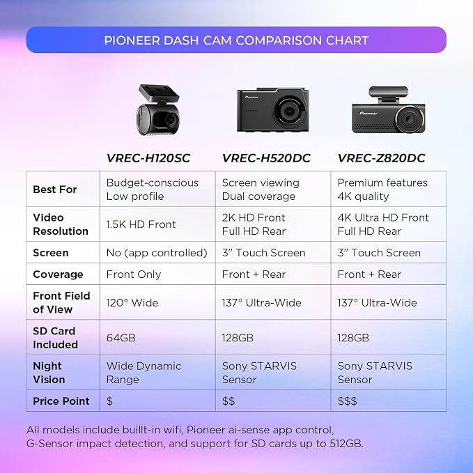 VREC-H520DC Dual Dash Cam Front and Rear Car Camera - Large Screen, 2K Resolution, Starvis Night Vision, 140 Degree Wide Lens, ADAS Safety Alerts, Built In GPS, Impact Detection, 24/7 Coverage