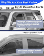 in-Channel Window Rain Guards for 2010-2024 Toyota 4Runner, Extra Durable Window Deflectors, Rain Guards Visors Vent Visors Window Deflector Vent Shades Car Accessories -4 pcs