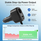 Starlink Mini Car Adapter, 12V to 24V Vehicle Power Supply with 30V 2A DC Output, 4-in-1 Starlink Mini Car Charger with USB-C, USB-A, 120W Socket & LED Display for RV, Camping, Truck, SUV