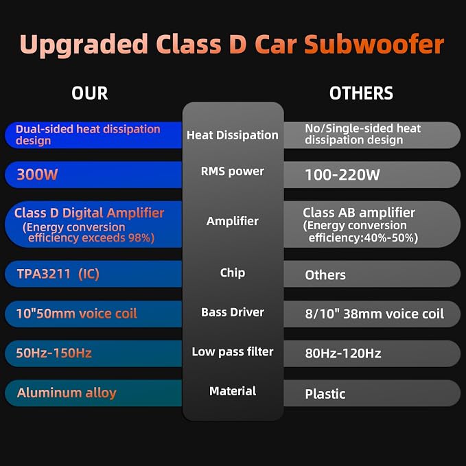 1600W 10" Slim Under Seat Subwoofers with Built-in Amp | LED Ambient Light, Deep Bass, Individual Controls (LPF/Gain/Bass Boost), High Output Distortion-Free Audio, Suitable for All Vehicle Models (b)