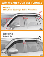 6 pcs-Low Profile Window Rain Guards Fit for Toyota RAV4 2019-2025 Window Visor Extra Durable Tape-On Window Deflectors RAV 4 Vent Visors Vent Shades Rain Guards Exterior Car Accessories