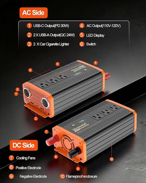 1000W Power Inverter for Vehicles, 12V DC to 110/120V AC Car Inverter with 3 AC Outlets, USB 24W/ PD 30W Fast Charger, Car Power Converter for Truck, Home, Laptop on Road Trip Essentials