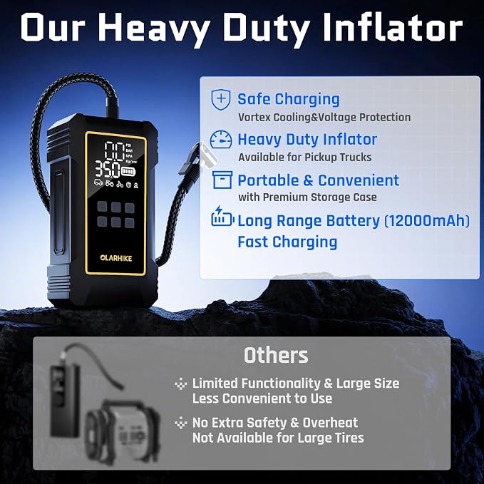 Powerful 12000mAh Heavy Duty Tire Inflator Portable Air Compressor, 7X Faster, 150PSI Dual Power 12V&Cordless Air Pump for Car Tires, Pickup Trucks, Jeeps, SUVs & RVs. Digital Pressure Gauge