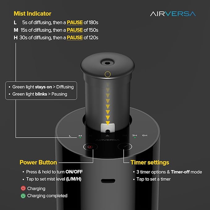 Waterless Diffuser for Essential Oil, Car Diffsuer, Battery Operated Nebulizer, 0.7 Fl Oz/ 20mL, Mini Scent Air Machine, 3 Timers & 3 Mist Levels for Home, Room, Car, Office - AN6 Cooo Gray
