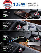 【Upgraded】 125W USB C Car Charger Super Fast Charging for iPhone 16, [PD65W & QC60W][All Metal] Cigarette Lighter Car Charger,Dual Port for iPhone 16 15 Pro iPad Samsung S25 S24 MacBook-Red