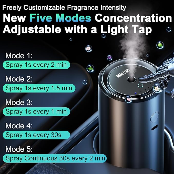 Smart Car Air Freshener, Car Air Freshener Diffuser with 100ml Perfume, Long Lasting Lasts 6 Months, RGB Music Syncing Light, Auto On/Off, 5 Adjustable Rechargeable Aroma Diffuser, Ocean