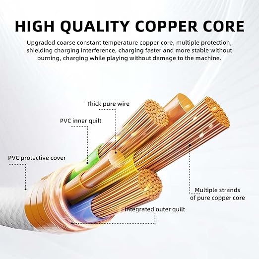 2 Pack iPhone 15 Carplay USB Cable for iPhone 16E 16 15, 15 Pro Max, 15 Plus, iPad Pro 12.9/11, iPad 10 Generation, iPad Air 5 4 Generation, Mini 6 Generation Fast Car Charger Charging Cable
