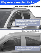in-Channel Rain Guards Fit for Hyundai Santa Cruz 2022 2023 2024 2025 2026, Window Rain Guards Visors Vent Visors Window Deflector Vent Shades Car Accessories -4 pcs