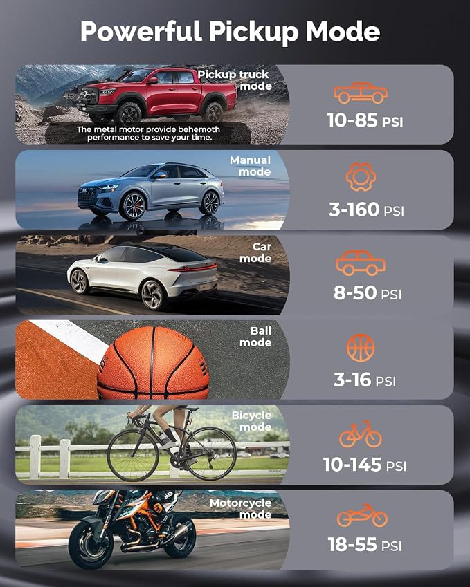 Zephyr S5 Heavy-Duty Tire Inflator Portable Air Compressor, 160PSI &15600mAh Cordless Air Pump with LED Light for Car Tires, Bike, Motorcycle, Balls, Pickups (Vivid Orange)