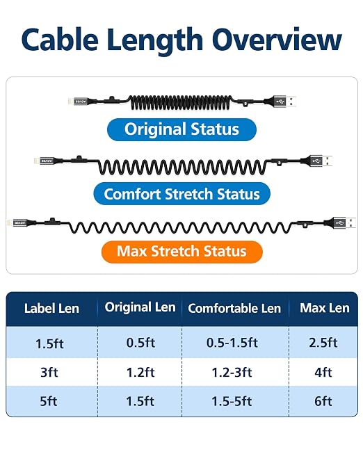 2 Pack 5ft Coiled Short USB to Lightning Charging Cable [MFI Certified] 3A Fast Charger Cord in Car for iPhone 14/13/12/11/XS/8/7/6/5 CarPlay, iPad, iPod, Dark Gray