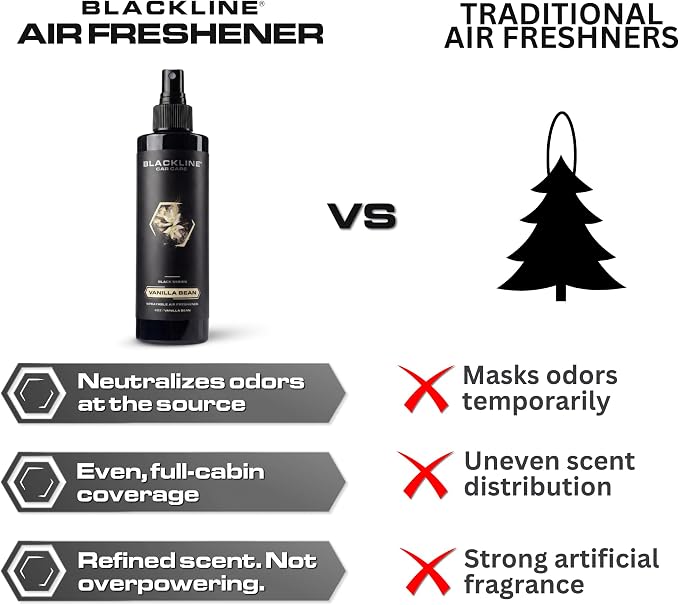 Vanilla Bean Car Air Freshener Spray, Premium Odor Eliminator for Cars, Trucks, RVs, SUV, or Home Use - 8 fl OZ - Air Freshener - Vanilla Bean Spray