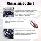 2Pcs Carbon Fiber Side Mirror Rain Visor Guard, Auto Rain Eyebrow Guard, Universal for Cars, Trucks and SUVs (Transparent)