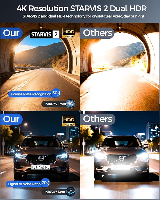 V100 4K Dash Cam Front and Rear, Free 64GB Card Dashcam Car Camera | 4" Touch Screen, STARVIS 2 Night Vision, GPS, 5G WiFi up to 20MB/s, Voice Control, 24H Parking Mode, G-Sensor Loop Recording