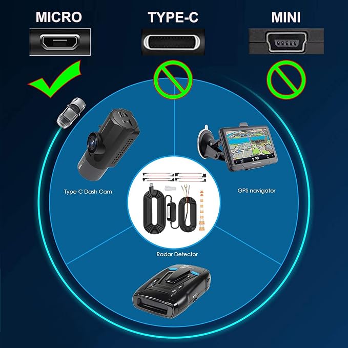 Dash Cam Hardwire Kit, Car Dash Camera Micro Charger Hard Wire Kit for Dashcam DC 12-24V to 5V/2.5A Low Voltage Protection 24h Parking Surveillance with Fuse Tap