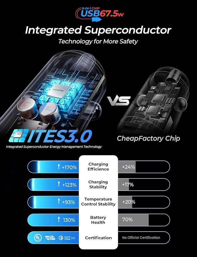AINOPE 67.5W [Mini&Metal] Cigarette Lighter Adapter Car Charger USB C Fast Charging, PD&QC Cigarette Lighter USB Charger 12V Outlet Plug Socket for iPhone 17 16 15 14 Pro Max, Samsung S26 S25
