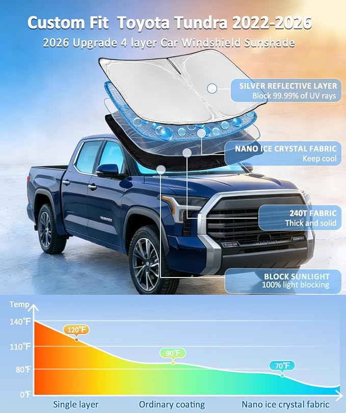 for Toyota Tundra 2022-2026 Sun Shade Windshield Shade Cover | 4-Layer Front Window Shade, Custom Fit Tundra Truck SR5 TRD Pro 240T Sun Visor Blocks UV Car Accessories