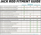 AGM Jack Rod, 3.5 Ton XL Locking Support Bar for Floor Jacks, Jack NOT Included, 24” Travel, 4.2 lb, Compact Jack Stand Alternative for Pickup Trucks & SUVs. Safer, Smarter Vehicle Support